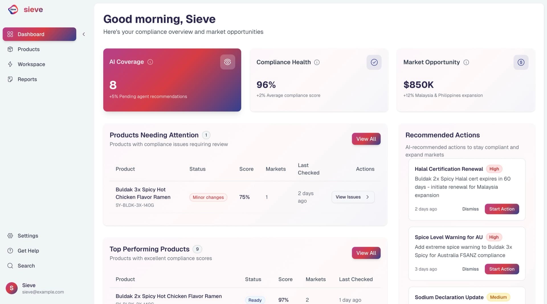 Sieve compliance platform dashboard showing product analysis, regulatory status, and compliance reports